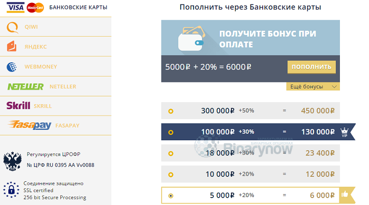 Способы ввода и вывода